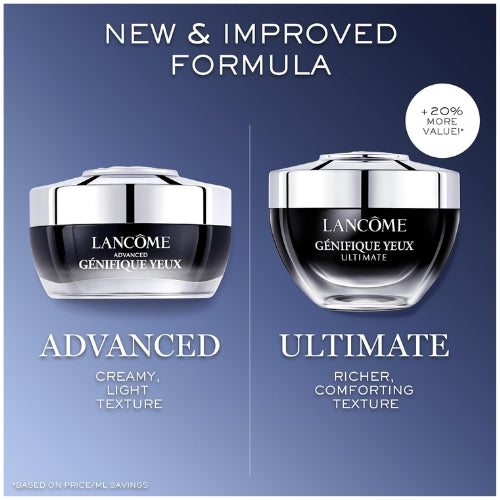 Advanced Eye Cream for Dark Circles & Fine Lines with Bifidus Prebiotic, Hyaluronic Acid & Vitamin Cg – 0.67 fl oz